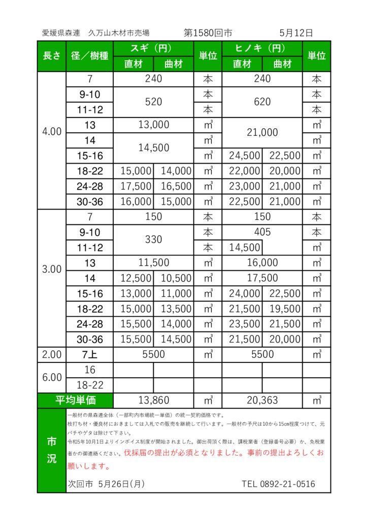久万山　市売市況（ホームページ）20250512のサムネイル